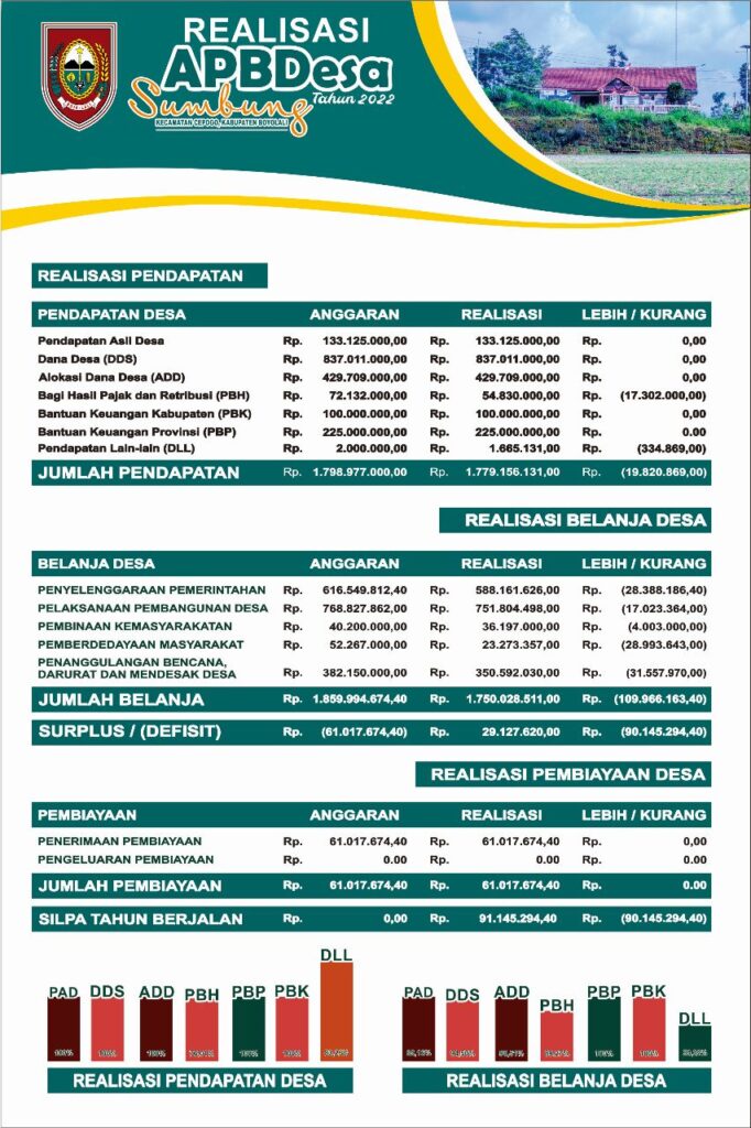 Papan-Infografis-Desa-Sumbung-3-682x1024 Infografis Desa Sumbung