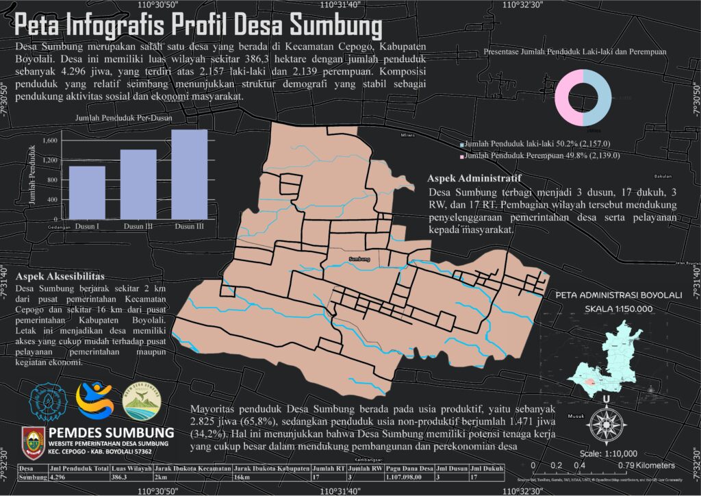 Peta Infografis Profil Desa Sumbung